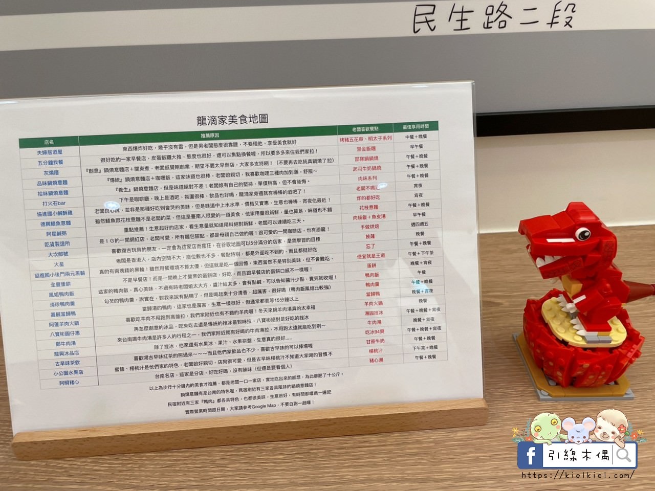 【台南住宿】龍滴家民宿-藝術妝點居家，譜寫與龍朋友的溫馨絮語。2023全新開幕中西區民宿，近市區多景點，生活機能便利。