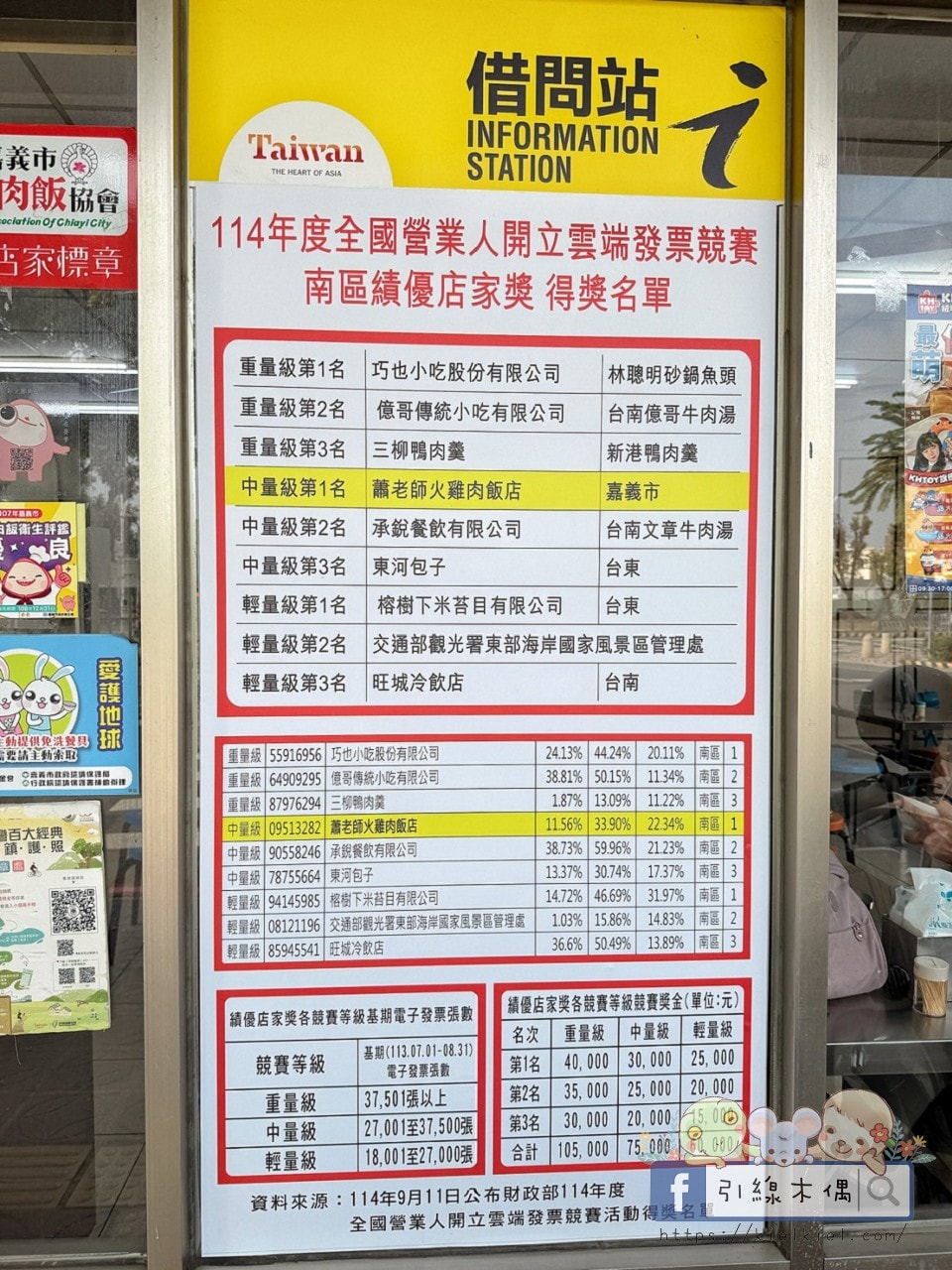 嘉義在地人推薦必吃雞肉飯|數據證實全國第一!《蕭老師火雞肉飯》5 道隱藏版必點菜色大公開 - 第8張圖 嘉義在地人推薦必吃雞肉飯|數據證實全國第一!《蕭老師火雞肉飯》5 道隱藏版必點菜色大公開